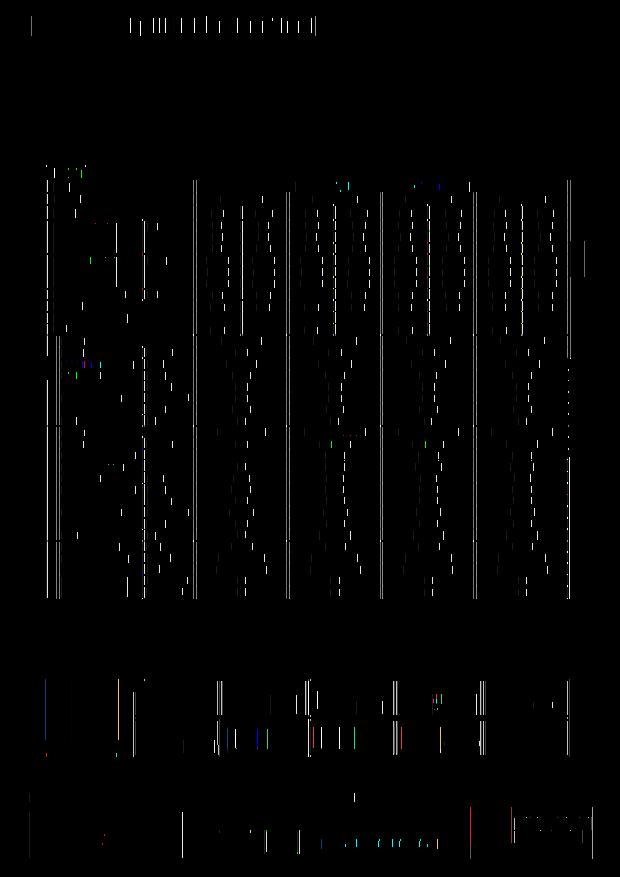 840 34.100 38.200 42.160 47.800 47.000 54.600 Minima 11.220 11.900 16.660 15.300 18.700 17.000 21.080 19.380 Máxima 27.540 34.680 38.760 47.600 47.600 54.400 52.020 61.200 Consumo total máximo kw 2.