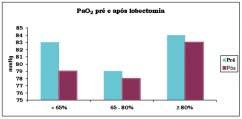 ressecado b = número total de segmentos não obstruídos Fig. 1 - Análise da média dos valores de VEF 1, em percentual do previsto, obtidos antes e após lobectomia de 137 doentes com câncer de pulmão.