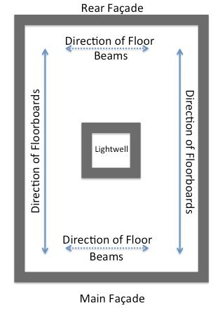 perpendicular to the façades, enhancing the building s three- dimensional behaviour, which in turn improves its dynamic behaviour.