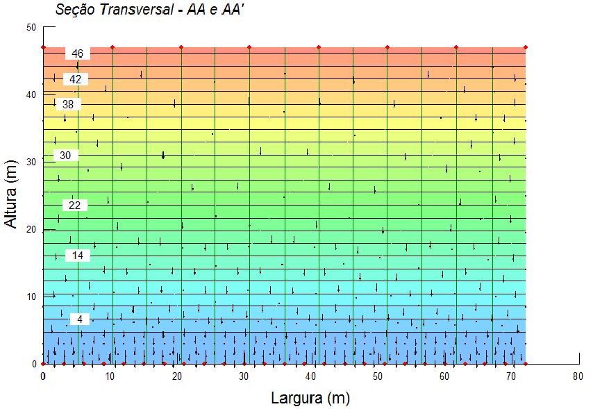 232 ANEXO F Modelo de barragem com largura (L) 72 cm e dispositivos de drenagem com comprimento (C) 95 cm F.