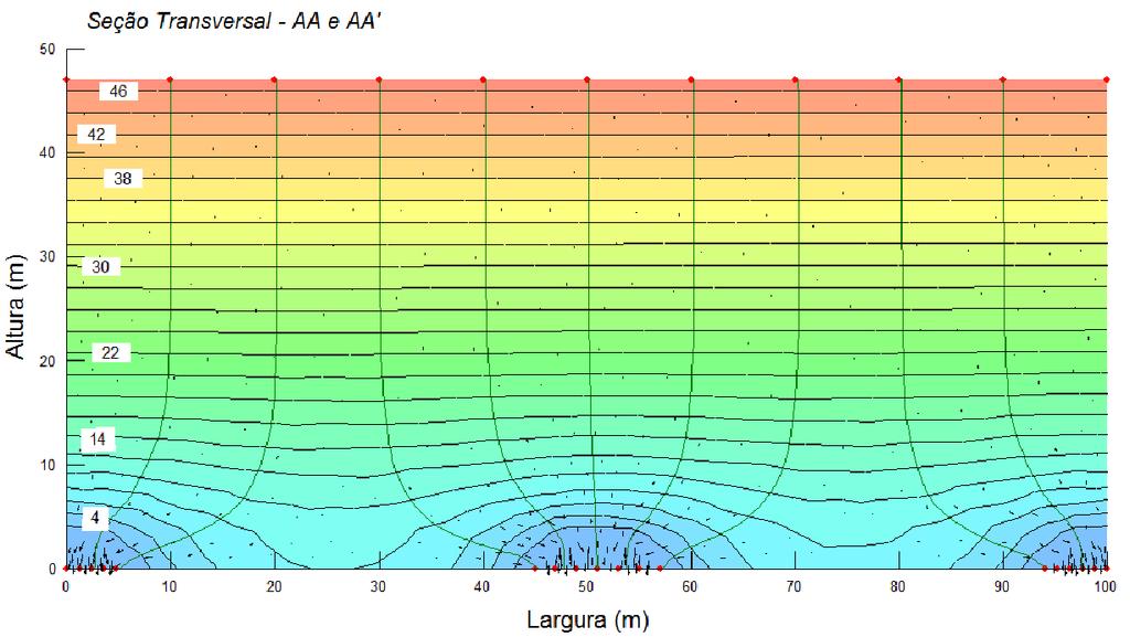 50 cm Altura (cm) Largura (cm) Altura (cm) Distância horizontal (cm)