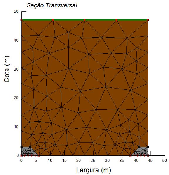 A seção no plano yz representa à projeção das equipotenciais ao longo da superfície freática no plano vertical como apresentado na Figura 3.16 (c).