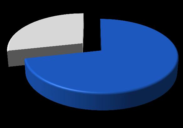 State funds invested in R&D (2010) 5,012.