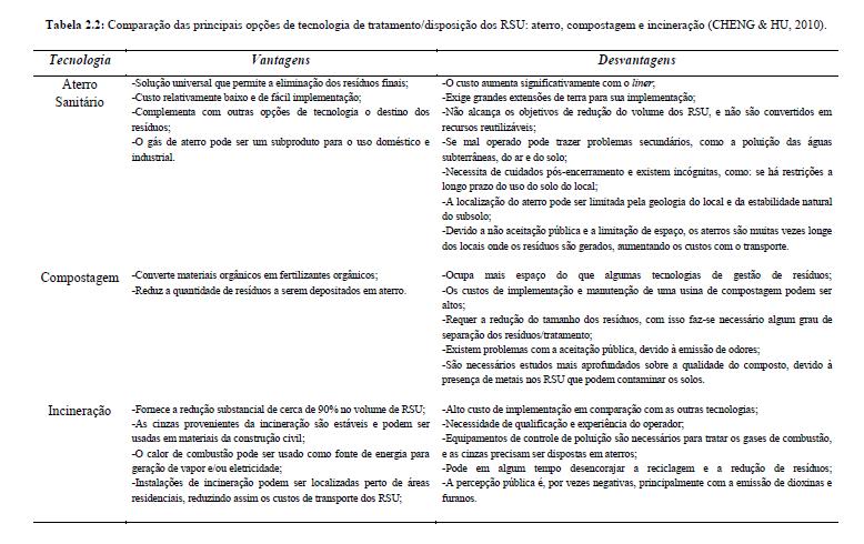 Comparação Tratamentos de RSU 8/5/2016 18