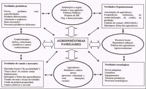 4º Desafio: Desenvolver inovações sociotécnicas e institucionais!