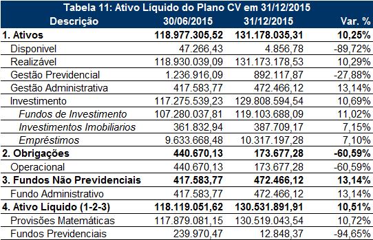 semestre de 20