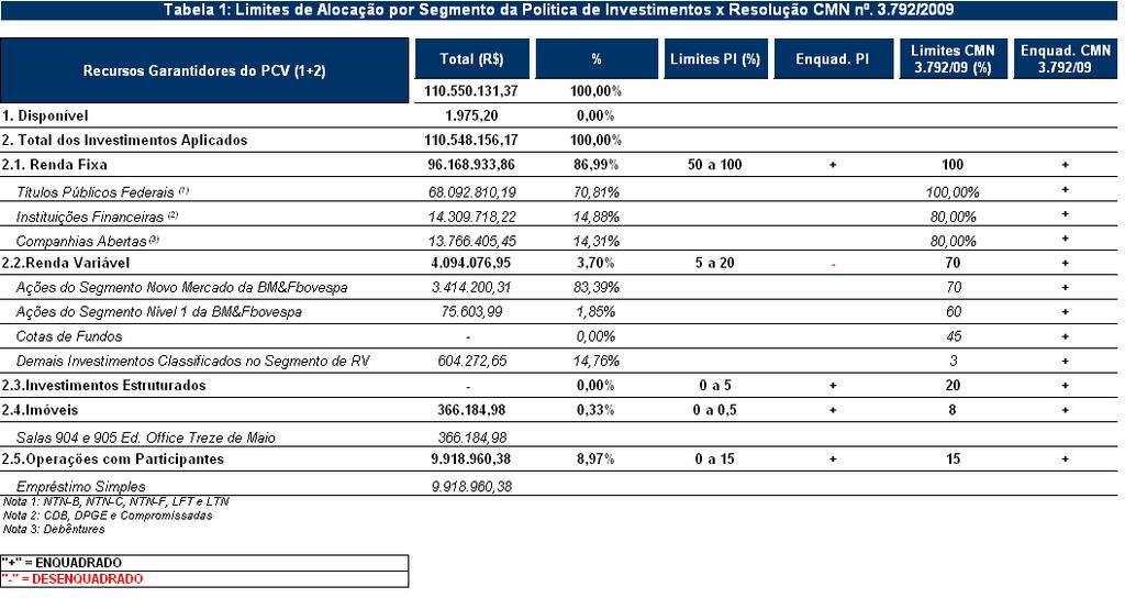 RELATÓRIO DE CONTROLES INTERNOS 2º SEMESTRE DE 2014 MANIFESTAÇÃO DO CONSELHO FISCAL Em cumprimento ao que determina a Resolução CMN nº 3.