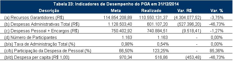 3. Comparativo das Despesas Administrativas no 2º semestre de 2014.