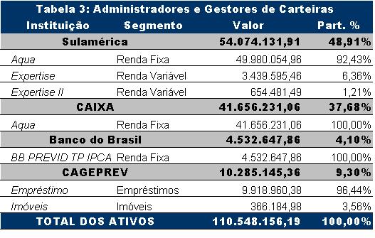 792 de 24/09/2009, e com base nas análises mensais realizadas dos balancetes do período de julho a dezembro de 2014 verificou-se que os limites estabelecidos tanto em relação à legislação vigente