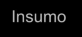 do processo Processo do Cliente Recursos & Atividades Atendimento aos requisitos Insumo (input) Recursos & Atividades Atendimento aos requisitos