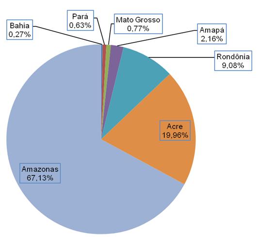 Analisando a distribuição da produção de borracha cultivada pelos municípios do Acre em relação à quantidade produzida em 2011, observa-se que a maior concentração ocorre nas Regionais do Alto e