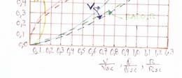 secções circulares curva de Q/ Q SC h y h(y) D b Q curva de h y ν ν V D b V SC Vf AR 39 curva de h y D b R R RSC R τ = Rf τf Z AR 40 Elementos Hidráulicos de Colectores de Secção Circular Comparar h