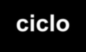 15.2. Redes de semáforos (cont.