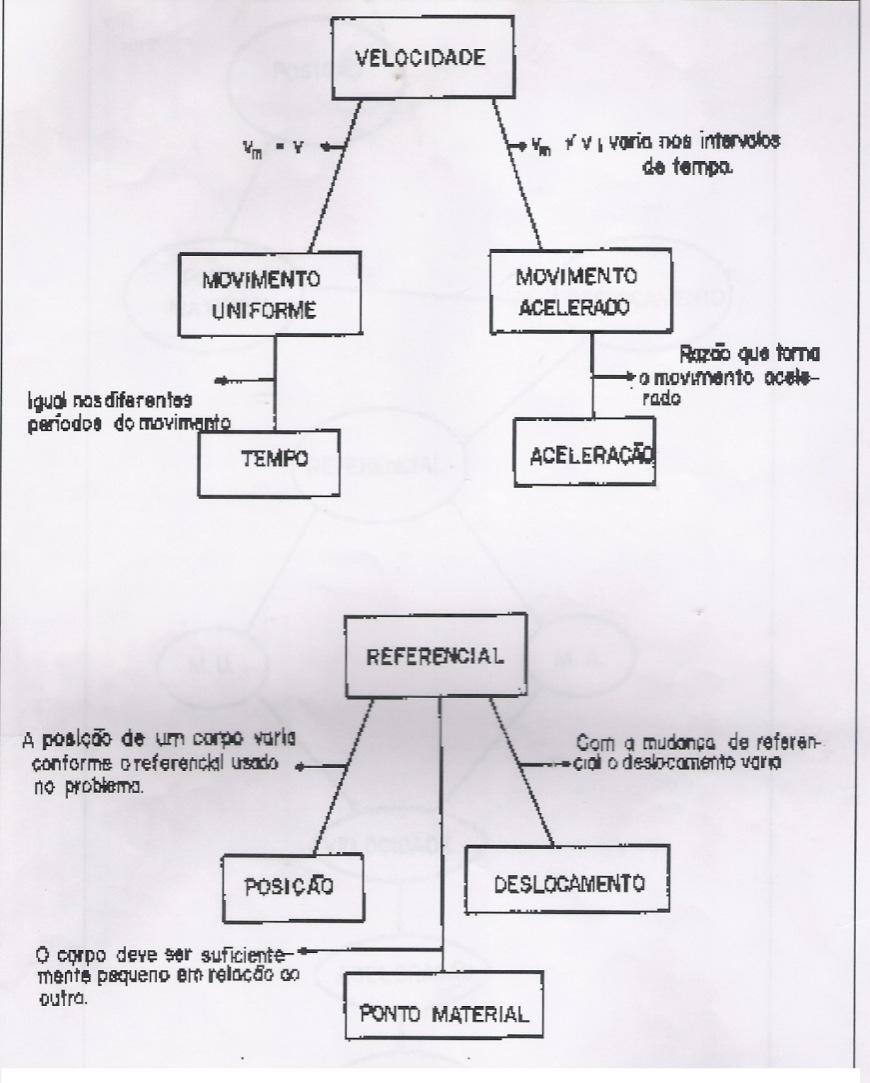 I Simpósio Nacional de Educação em Astronomia Rio de Janeiro - 2011 4 Contudo, vale salientar que mapas conceituais para assuntos mais complexos não precisam necessariamente ter o modelo baseado na