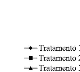 MENDES et al. TABELA 6 Variações dos valores dos parâmetros de cor de laminas de madeira de pau marfi m submetidos a diferentes tratamentos.