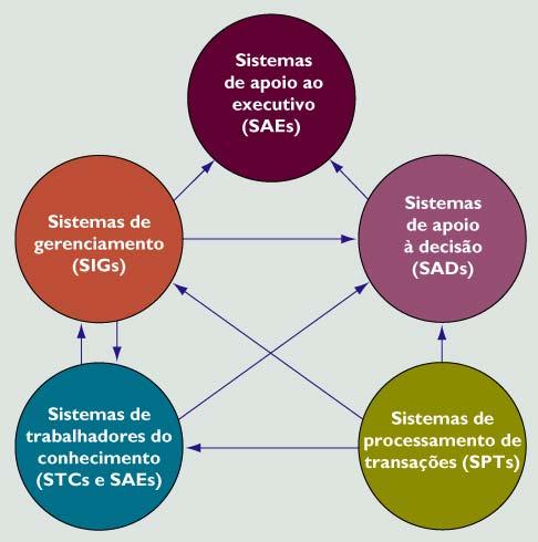 Interrelacionamento entre os