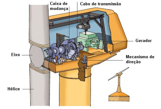 ventos