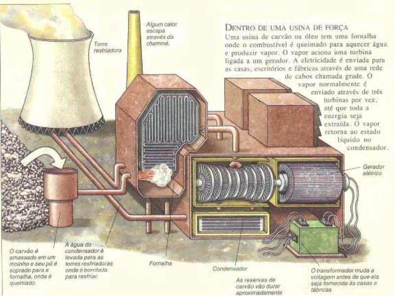 vapor de alta pressão e