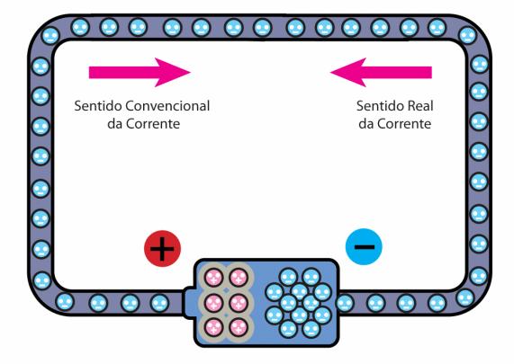 Circuito