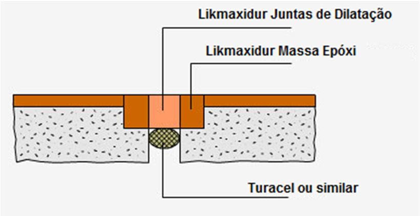 784), Likmaxidur Selador Epóxi HS (87.A.139.374) ou Likmaxidur Primer Acabamento Epóxi Cinza para Pisos (87.C.166.152).