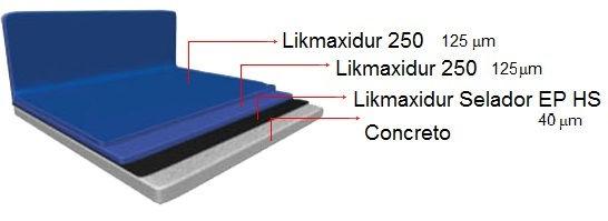 ESQUEMA DE TRÁFEGO ALTO LIKMAXIDUR 250 Recomendações de uso: Indicado para pisos novos ou velhos, internos e externos* onde haja alto tráfego.