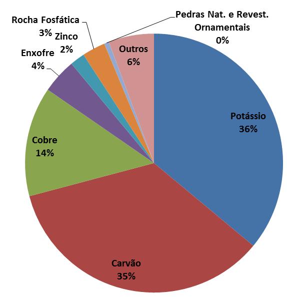 EXPORTAÇÕES IMPORTAÇÕES Fonte: