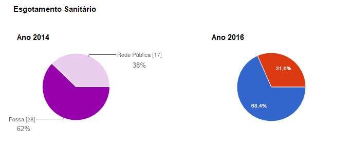 Figura 4: Infrações ambientais mais evidenciadas nas lavanderias de Toritama-PE em 2014.