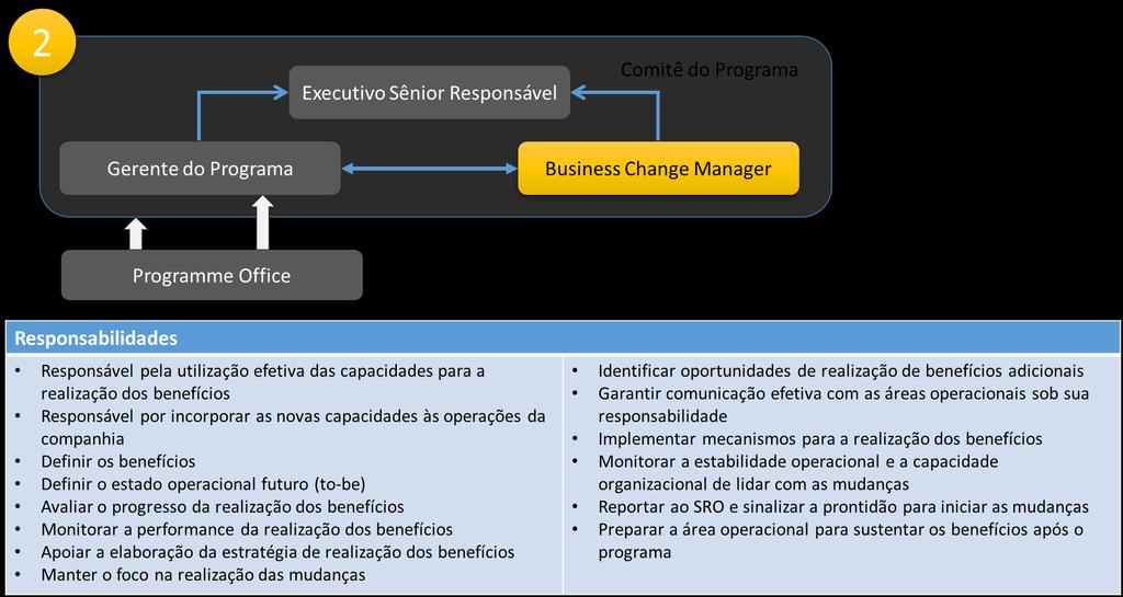 Temas de Governança: