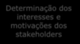 universo de stakeholders Avaliação da