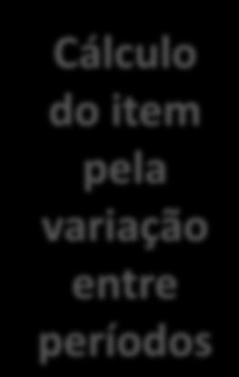 do item em relação ao ano anterior