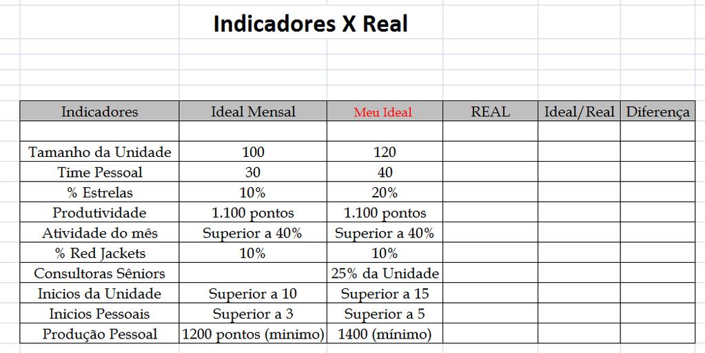 Indicadores