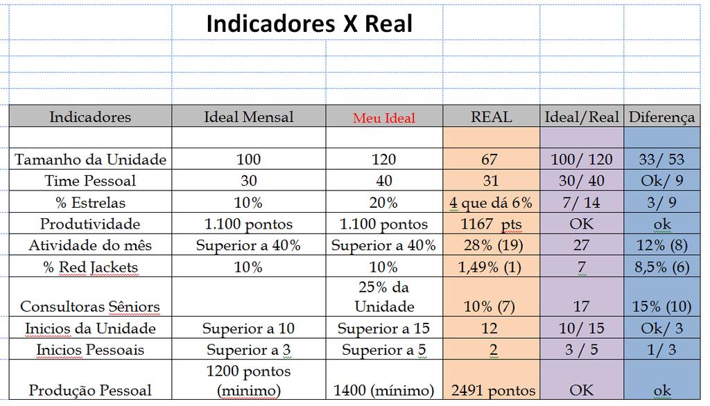 Resultados