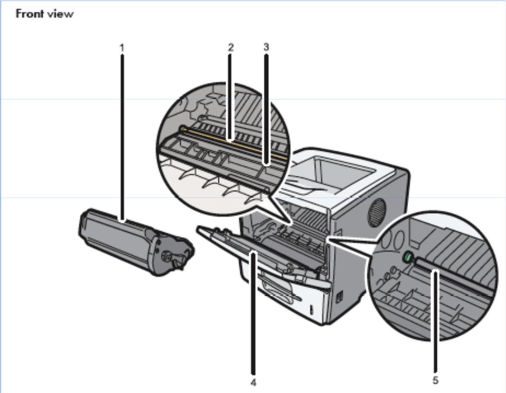 Visão Geral do Hardware Ilustração Interna Vista Frontal Interna 1. Cartucho de Impressão AIO Facilmente substituído; rendimento de 15.000 páginas 2. Rolo do Registro 1 2 3 Rendimento de 90.