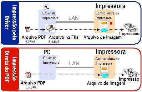 Impressão Direta de PDF (via DeskTopBinder) Suavizamento