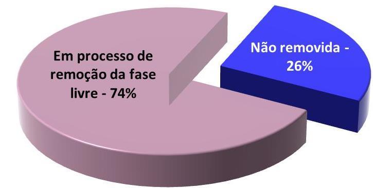 formação de fase livre, o composto deve estar em quandidade suficiente para atingir o limite de solubilidade do composto na água subterrânea.