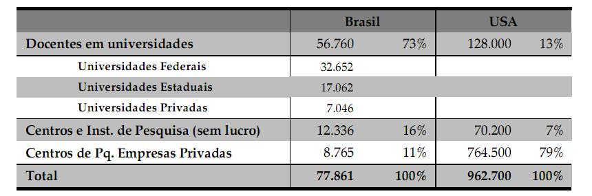 Onde estão nossos