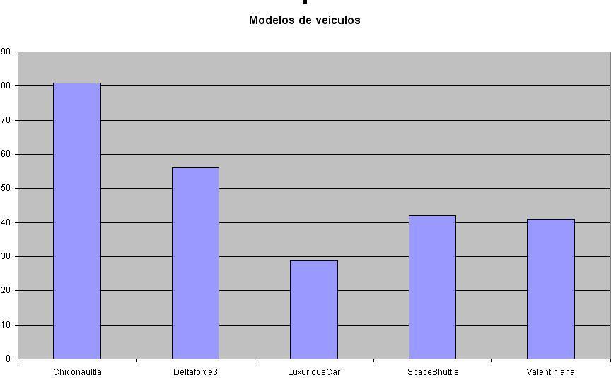 Figura 28 - Opções de formatação de eixo Poderíamos mudar os padrões, a definição de número (reduzir ou aumentar o número de casas decimais), modificar a fonte, e mudar a