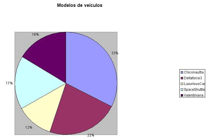 Figura 36 - Opções de rótulos de dados no gráfico em setores Há várias opções de rótulo.