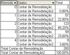 2. Procedimentos para variáveis quantitativas Análise Exploratória de Dados utilizando o Microsoft Excel 2003 Para variáveis quantitativas há uma maior variedade de procedimentos disponíveis.