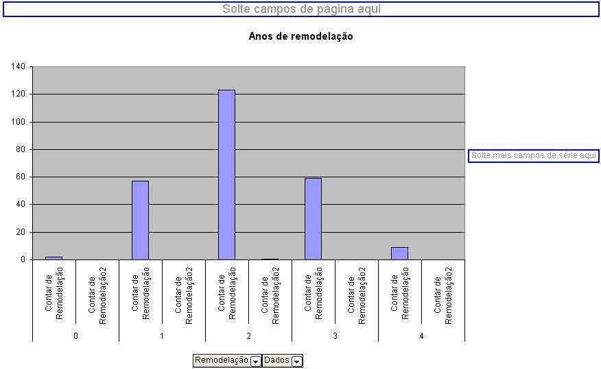 Figura 52 - Assistente gráfico: etapa 4. Após todas as escolhas chegaremos ao gráfico mostrado na Figura 53.