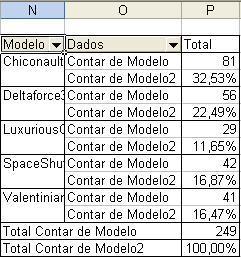 Obviamente isso não nos interessa, então podemos removê-lo da tabela: clique sobre o campo Modelo na tabela, e surgirá a seguinte tela: Figura 15 - Opções de exibição para Modelo O