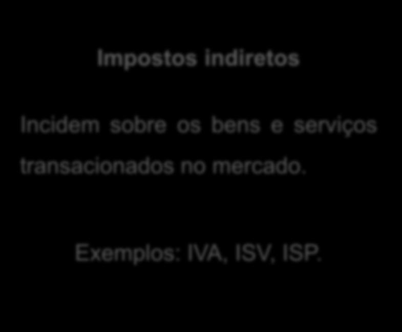 O Orçamento do Estado (OE) Do total das receitas públicas recolhidas pelo Estado anualmente, os impostos constituem a principal fonte de receita.