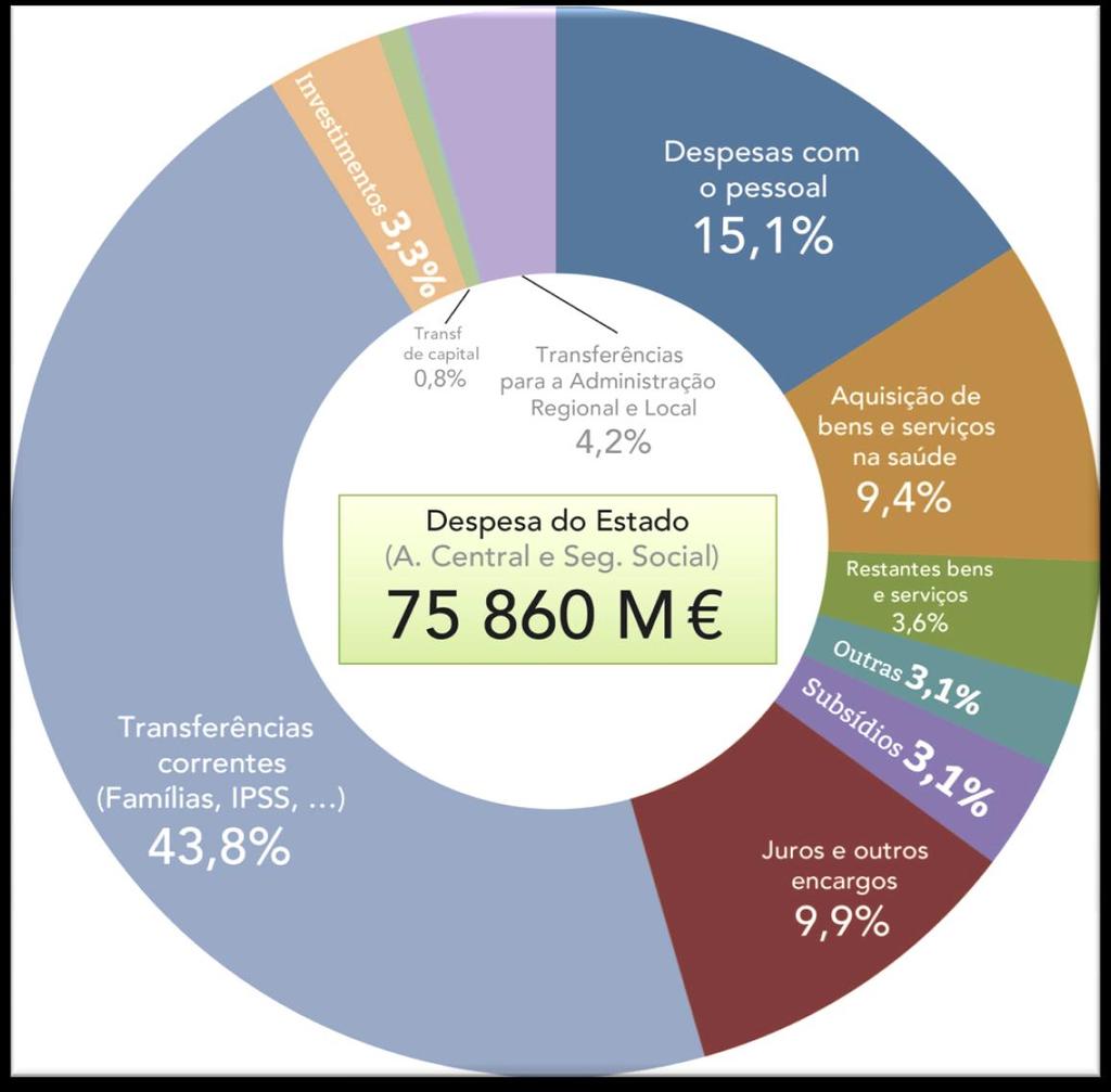 DGO, Economia Orçamento A Cidadão, 11.º in ano www.dgo.