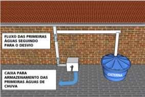 (a) Dispositivo A1 (b) Dispositivo A2: Esquema 1 água