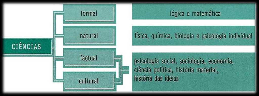 8.7.1 Classificação de Mário Bunge Preocupação com as áreas das ciências