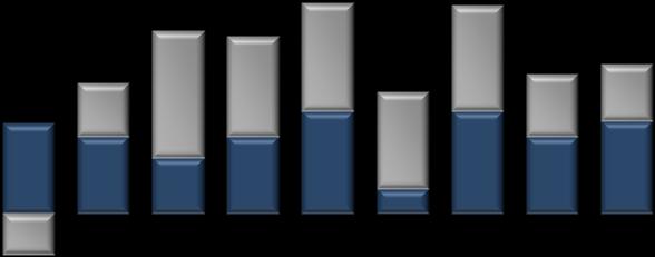 8,0% Massa Salarial: crescimento real % contra ano anterior 7,0% 6,0%