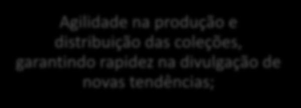 Conceito Fast Fashion Agilidade na produção e distribuição