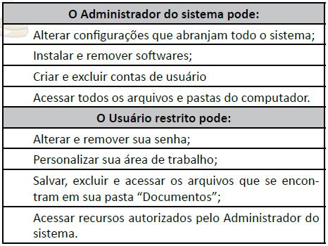 PAINEL DE CONTROLE Backup e Restauração: Abre o utilitário de backup do Windows.