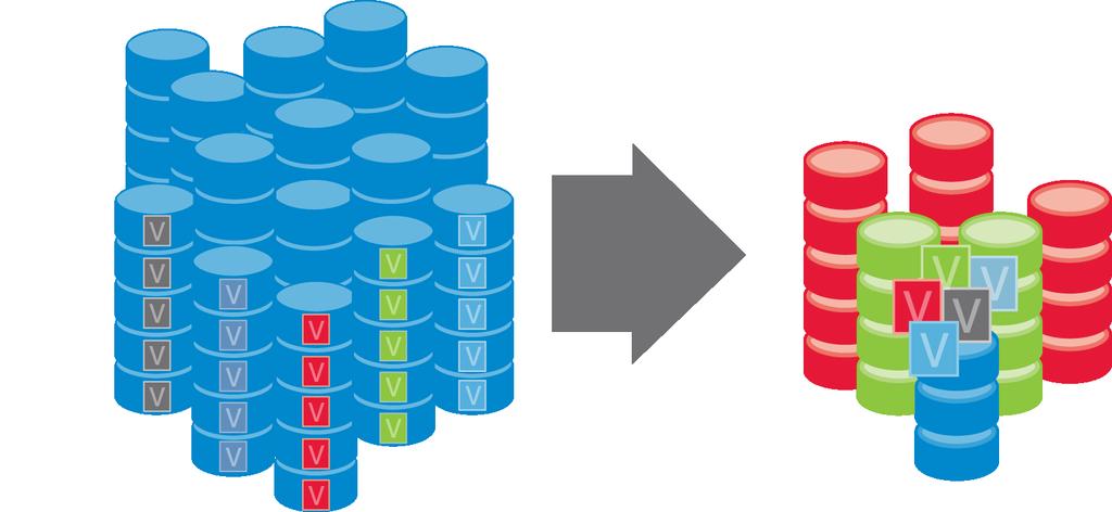 Virtualização de Servidores e Storage em Conjunto OS AP P OS AP P OS AP P OS AP P OS AP P OS