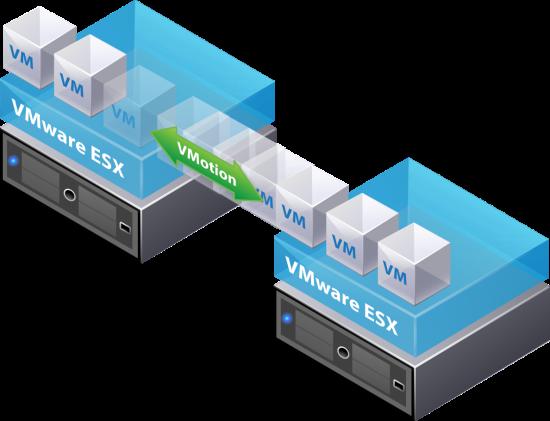 Dividir os recursos do sistema entre as máquinas virtuais VMware Isolamento